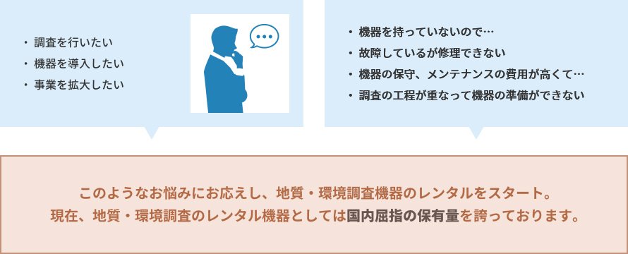 地質調査及び環境調査用の計測器を取り揃えております。